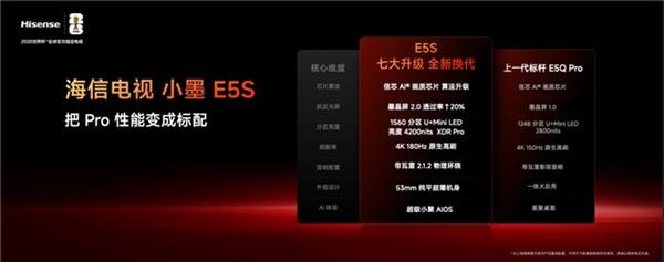 1999元 REDMI显示器A27U Type