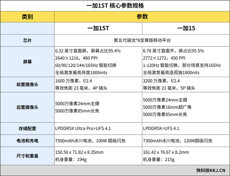 海鸥长大了！比亚迪第二代海鸥官宣亮相：尺寸大增 姿态更利落