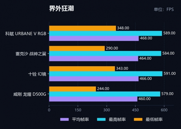 慢跑腹式呼吸还是胸式呼吸