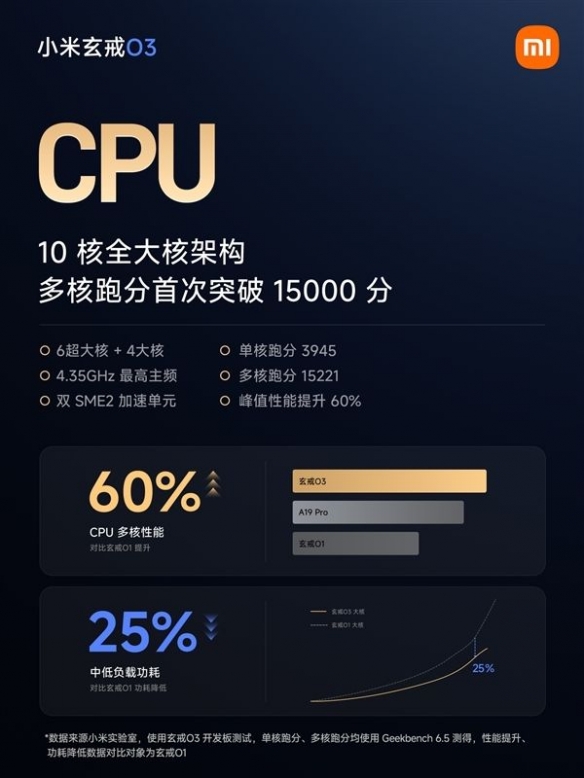 一台顶三台 米家三筒洗衣机14kg发布:3999元起