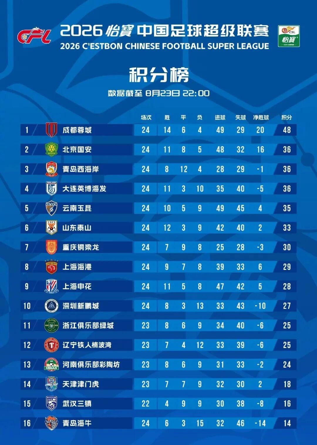 慢跑英语